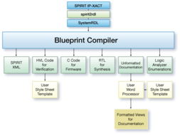 SystemRDL語法、IC驗證資料與專業社區全解析